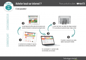 Toutacote pro-client