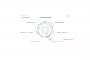 resultat maturité numérique
